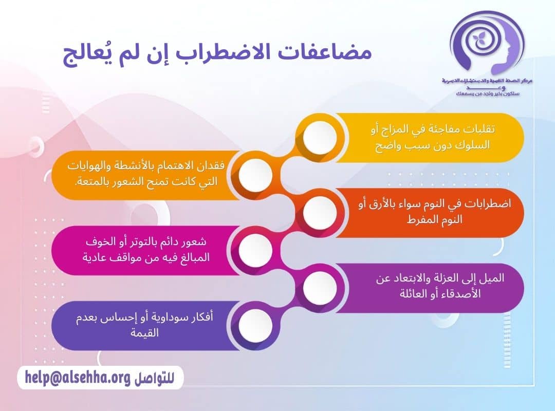 مضاعفات الاضطرابات النفسية