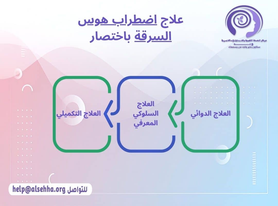 علاج اضطراب هوس السرقة (Kleptomania) باختصار