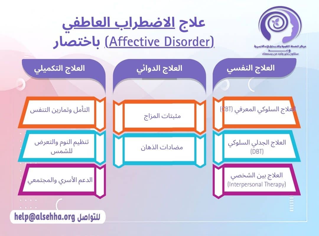 علاج الاضطراب العاطفي (Affective Disorder) باختصار