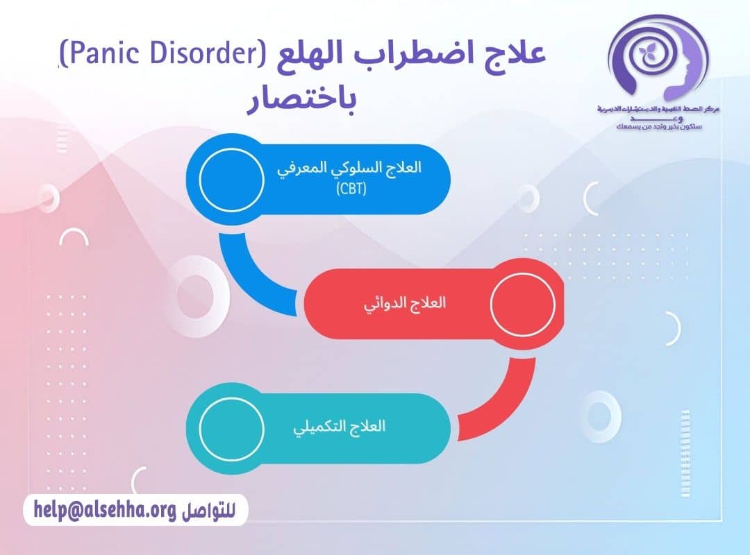 علاج اضطراب الهلع (Panic Disorder) باختصار