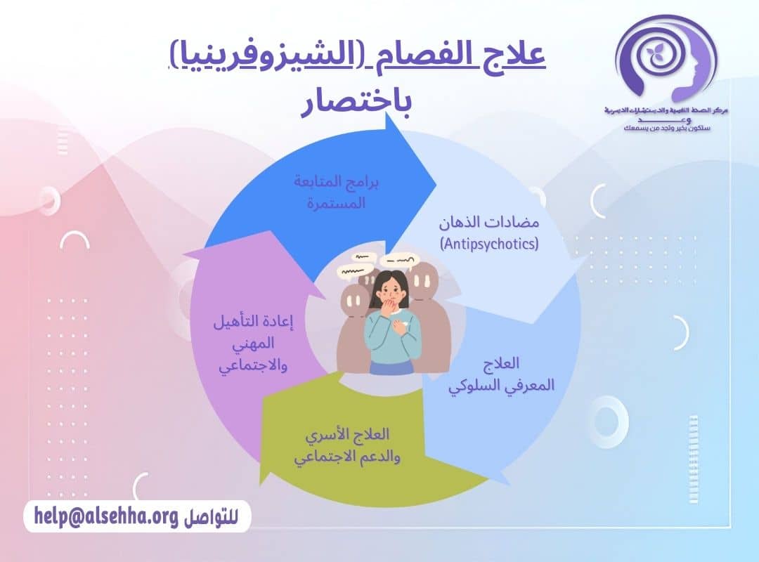 علاج مرض الفصام (الشيزوفرينيا) باختصار