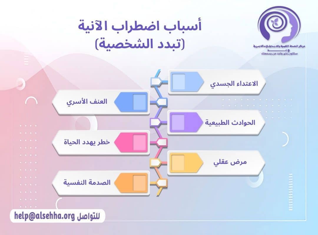 أسباب اضطراب الآنية (تبدد الشخصية)