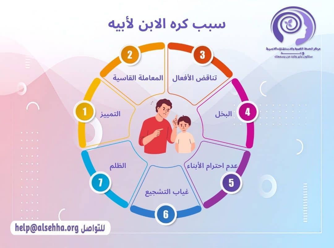 سبب كره الابن لأبيه